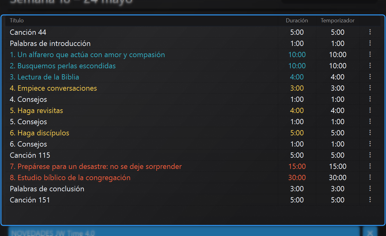 Área 2 - Tabla de cronómetro de reuniones
