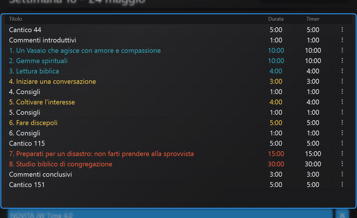 Area 2 - Tabella timer dell'adunanza